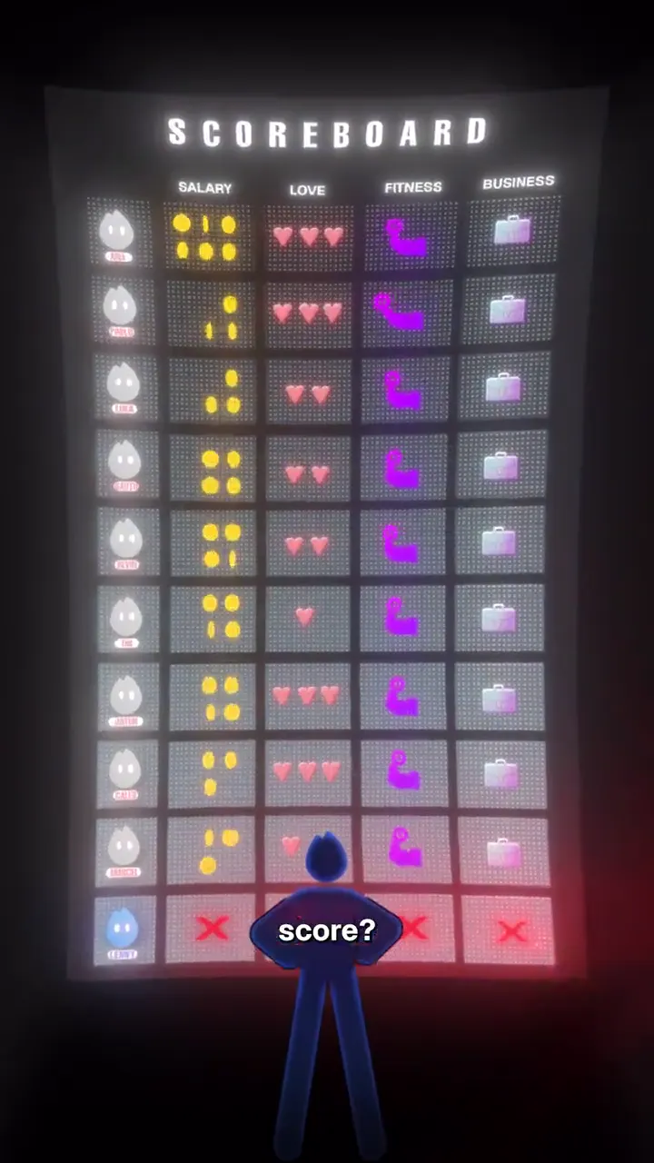 The Scoreboard