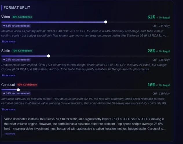 A spend plan from your data, not a default template. | Adscalr